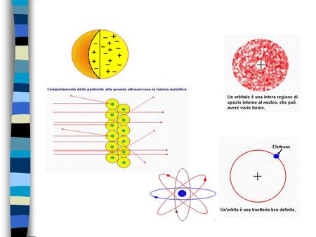 = frequenza Atomo BOHR e quantizzazione
