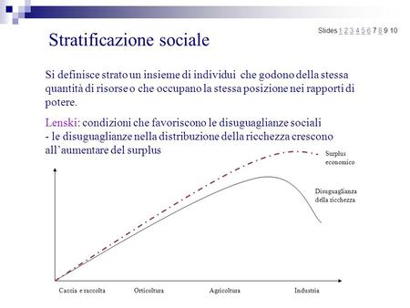 Stratificazione sociale