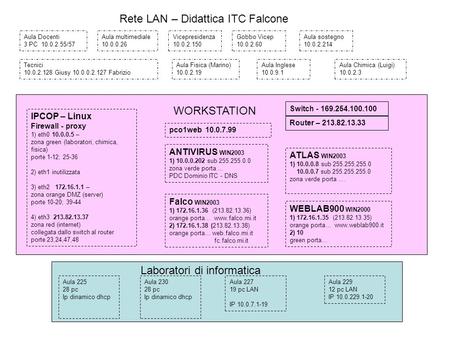 Rete LAN – Didattica ITC Falcone