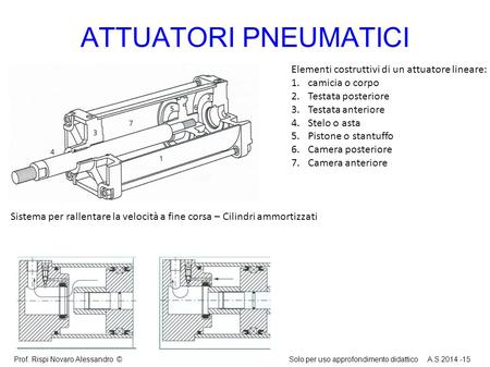 ATTUATORI PNEUMATICI Elementi costruttivi di un attuatore lineare: