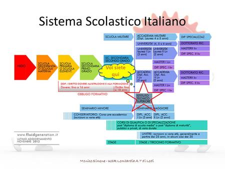 Sistema Scolastico Italiano Monico Simone - USR Lombardia A.T di Lodi Voi siete qui.