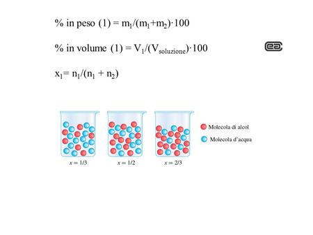 % in peso (1) = m 1 /(m 1 +m 2 )·100 % in volume (1) = V 1 /(V soluzione )·100 x 1 = n 1 /(n 1 + n 2 )
