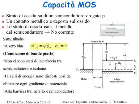 Fisica dei Dispositivi a Stato Solido - F. De Matteis 1 LM Sci&Tecn Mater A.A.2014/15 Capacità MOS Strato di ossido su di un semiconduttore drogato p Un.