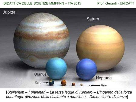 [Stellarium – I planetari – La terza legge di Keplero – L’inganno della forza centrifuga: direzione della risultante e rotazione – Dimensioni e distanze]