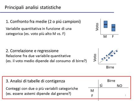 1 Principali analisi statistiche 1. Confronto fra medie (2 o piú campioni) 2. Correlazione e regressione 3. Analisi di tabelle di contigenza Variabile.