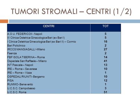 CENTRITOT A.O.U. FEDERICOII - Napoli 5 III Clinica Ostetrica Ginecologica Bari (ex Bari I) 5 I Clinica Ostetrica Ginecologica Bari (ex Bari II) – Cormio.
