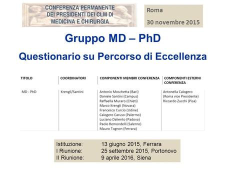 Questionario su Percorso di Eccellenza Gruppo MD – PhD Istituzione: 13 giugno 2015, Ferrara I Riunione: 25 settembre 2015, Portonovo II Riunione:9 aprile.
