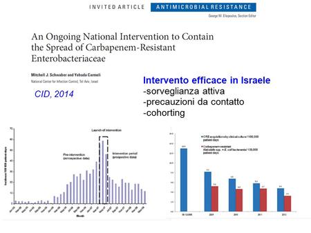 Intervento efficace in Israele -sorveglianza attiva -precauzioni da contatto -cohorting CID, 2014.