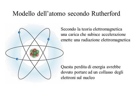 Modello dell’atomo secondo Rutherford Secondo la teoria elettromagnetica una carica che subisce accelerazione emette una radiazione elettromagnetica Questa.
