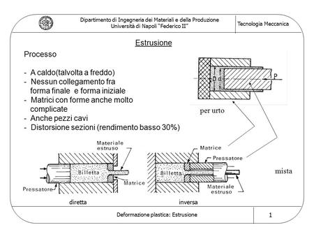 Dipartimento di Ingegneria dei Materiali e della Produzione Università di Napoli “Federico II” Tecnologia Meccanica Deformazione plastica: Estrusione 1.