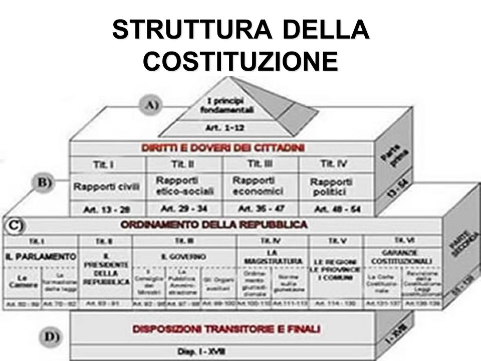 Vicende storico costituzionali ppt scaricare for Nascita del parlamento italiano