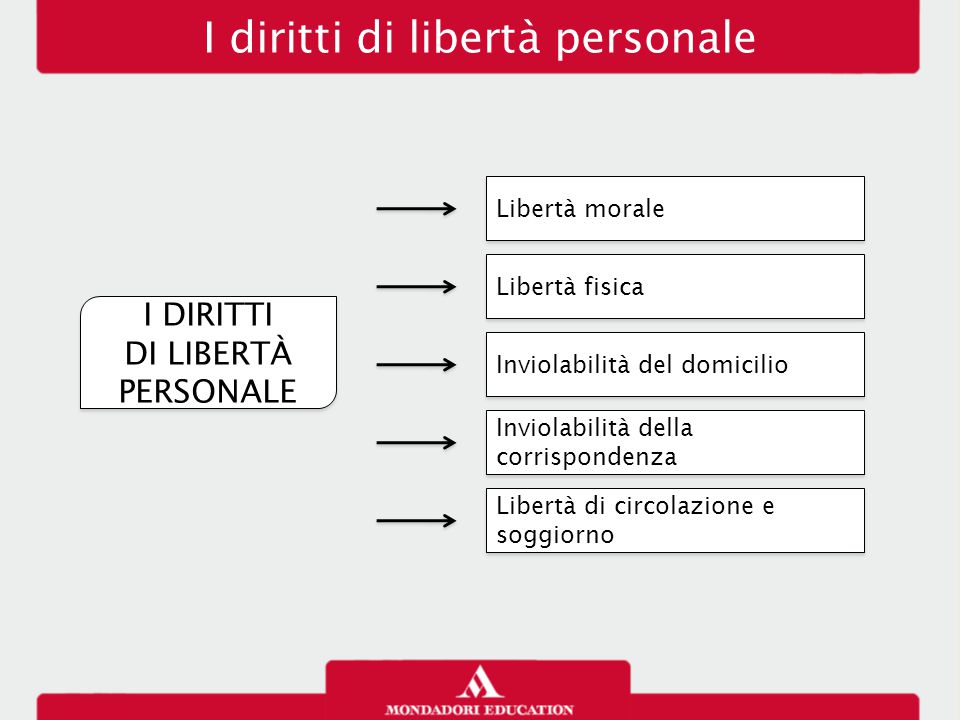 Diritti Liberta Lessons Tes Teach