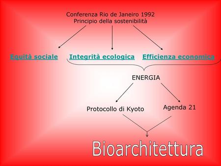 Bioarchitettura Equità sociale Integrità ecologica