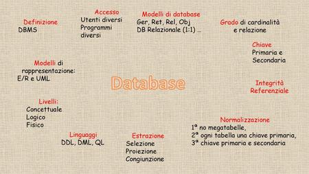 Database Accesso Utenti diversi Programmi diversi Modelli di database