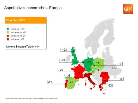 +21 Aspettative economiche – Europa Dicembre 2013 Indicatore > +20 Indicatore 0 a +20 Indicatore 0 a -20 Indicatore < -20 Unione Europea Totale: +14 Indicatore.