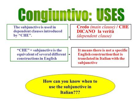 How can you know when to use the subjunctive in Italian???