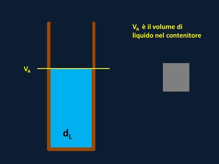 DLdL VAVA V A è il volume di liquido nel contenitore.