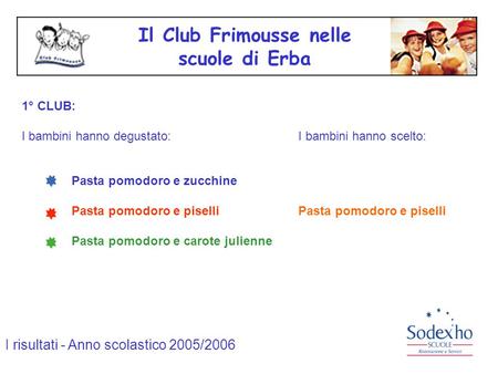 Il Club Frimousse nelle scuole di Erba 1° CLUB: I bambini hanno degustato: I bambini hanno scelto: Pasta pomodoro e zucchine Pasta pomodoro e piselli Pasta.
