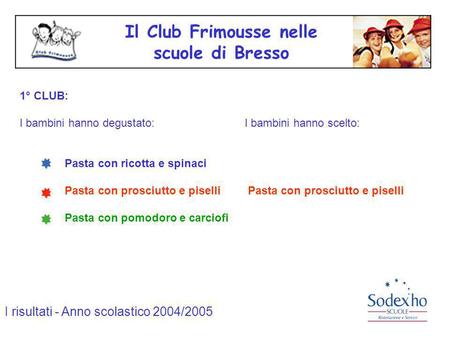 Il Club Frimousse nelle scuole di Bresso 1° CLUB: I bambini hanno degustato:I bambini hanno scelto: Pasta con ricotta e spinaci Pasta con prosciutto e.