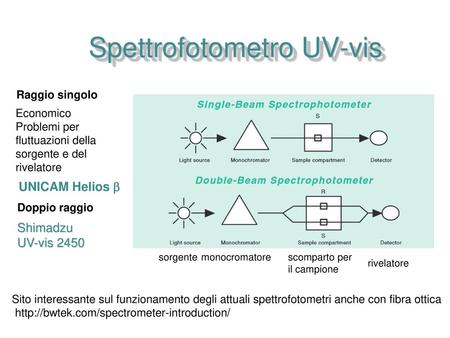 Spettrofotometro UV-vis
