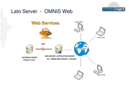Lato Server - OMNIS Web Web Services.