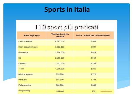 Sports in Italia.