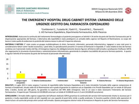 THE EMERGENCY HOSPITAL DRUG CABINET SYSTEM: L’ARMADIO DELLE