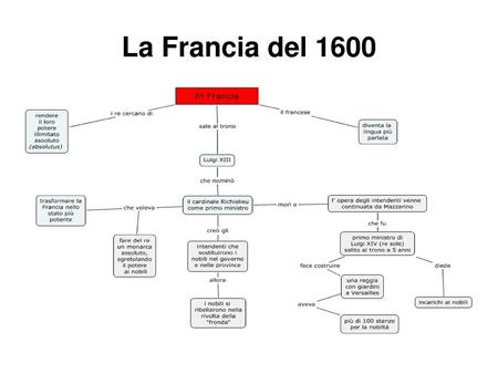 La Francia del 1600.