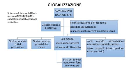 GLOBALIZZAZIONE CONSEGUENZE (ECONOMICHE)