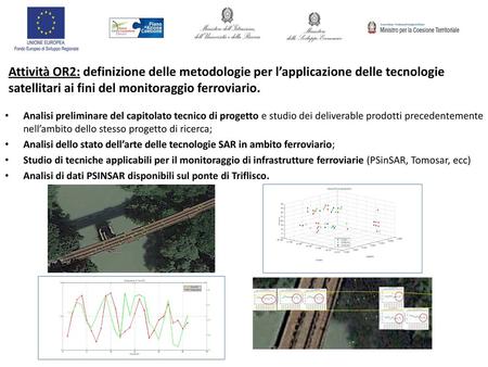Attività OR2: definizione delle metodologie per l’applicazione delle tecnologie satellitari ai fini del monitoraggio ferroviario. Analisi preliminare del.