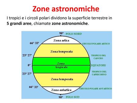 Zone astronomiche I tropici e i circoli polari dividono la superficie terrestre in 5 grandi aree, chiamate zone astronomiche.