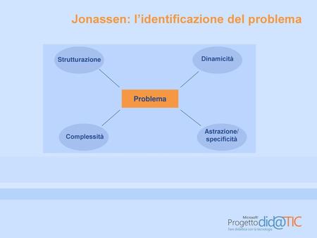 Jonassen: l’identificazione del problema