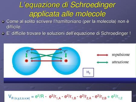 L’equazione di Schroedinger applicata alle molecole