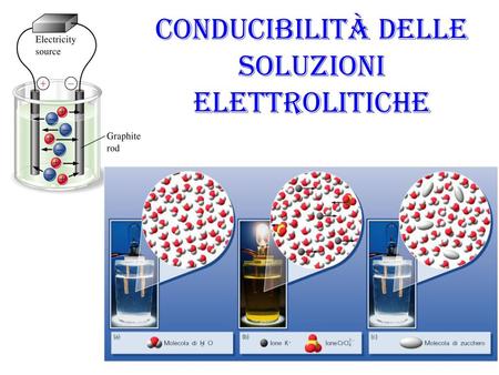 Conducibilità delle soluzioni elettrolitiche