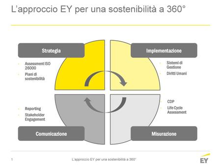 L’approccio EY per una sostenibilità a 360°