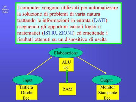 I computer vengono utilizzati per automatizzare la soluzione di problemi di varia natura trattando le informazioni in entrata (DATI) eseguendo gli opportuni.