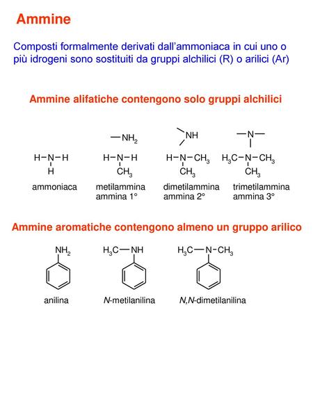 Ammine Composti formalmente derivati dall’ammoniaca in cui uno o più idrogeni sono sostituiti da gruppi alchilici (R) o arilici (Ar) Ammine alifatiche.