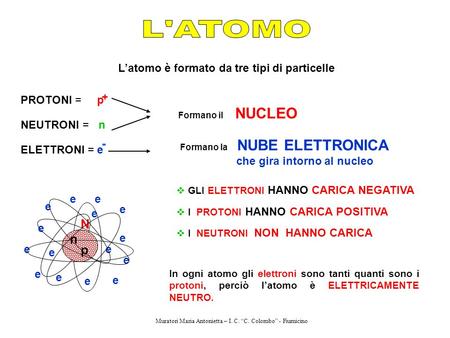 L’atomo è formato da tre tipi di particelle