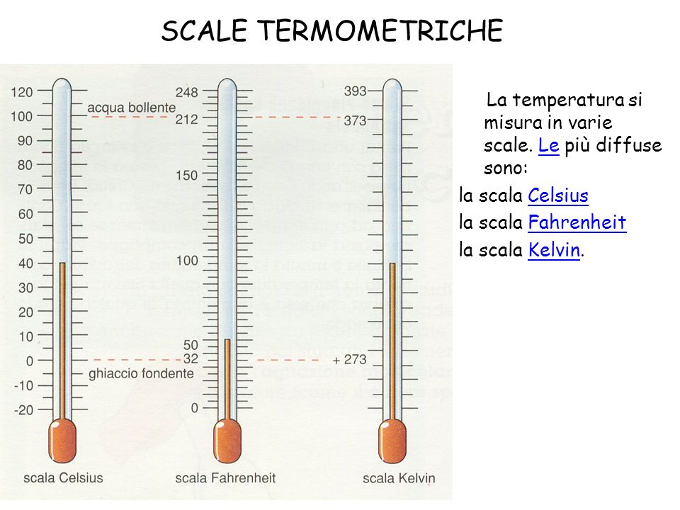Meteo-navigazioni in rosa dei venti >  - Pagina 15 SCALE+TERMOMETRICHE+La+temperatura+si+misura+in+varie+scale.+Le+pi%C3%B9+diffuse+sono%3A+la+scala+Celsius.