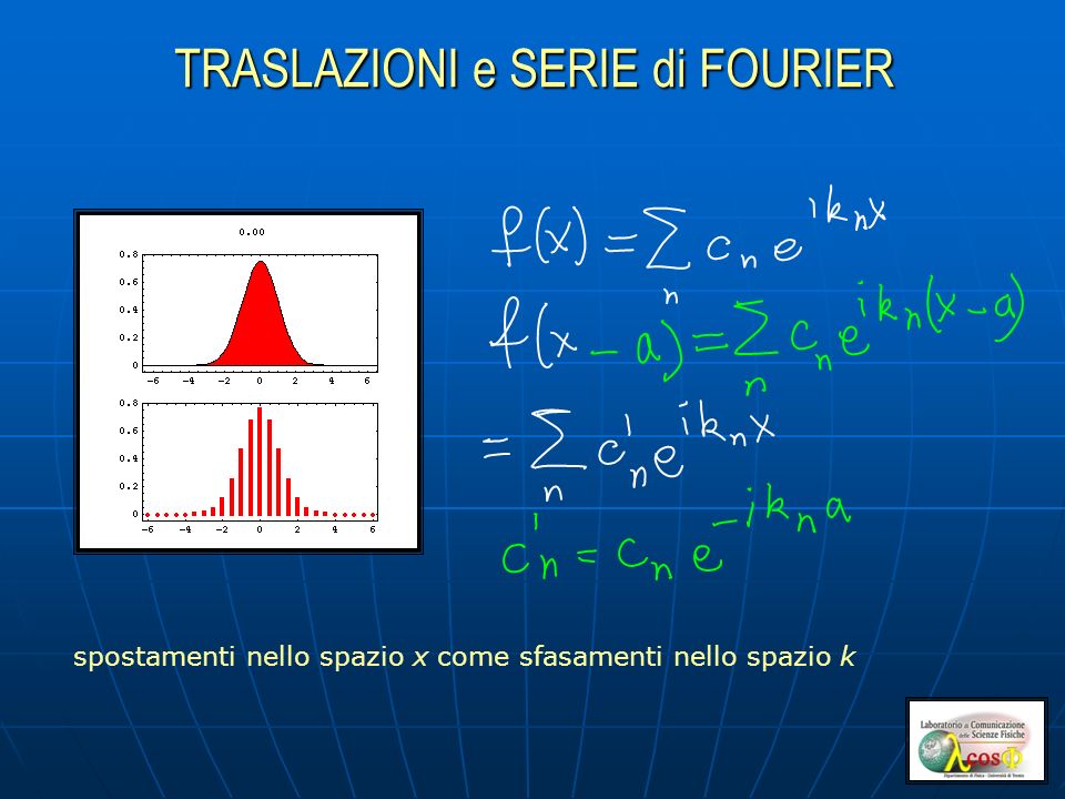 Coefficienti Complessi Serie Di Fourier