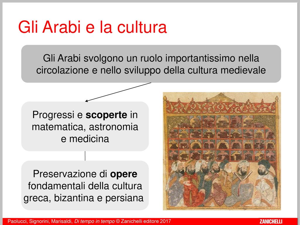 Gli Arabi e la cultura Gli Arabi svolgono un ruolo importantissimo nella. circolazione e nello sviluppo della cultura medievale.