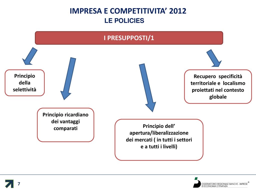 IMPRESA E COMPETITIVITA’ 2012