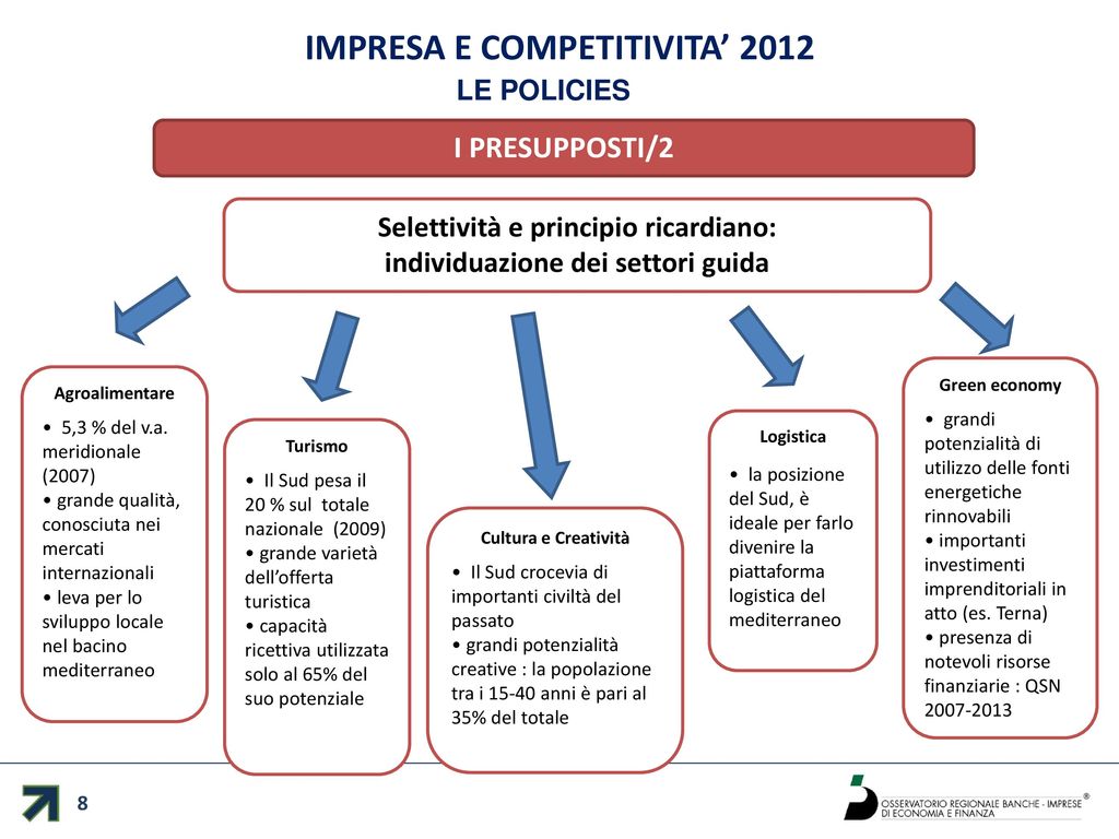 IMPRESA E COMPETITIVITA’ 2012