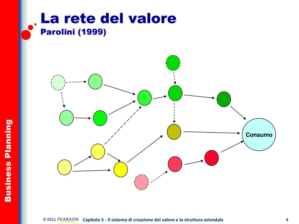 La rete del valore Parolini (1999)