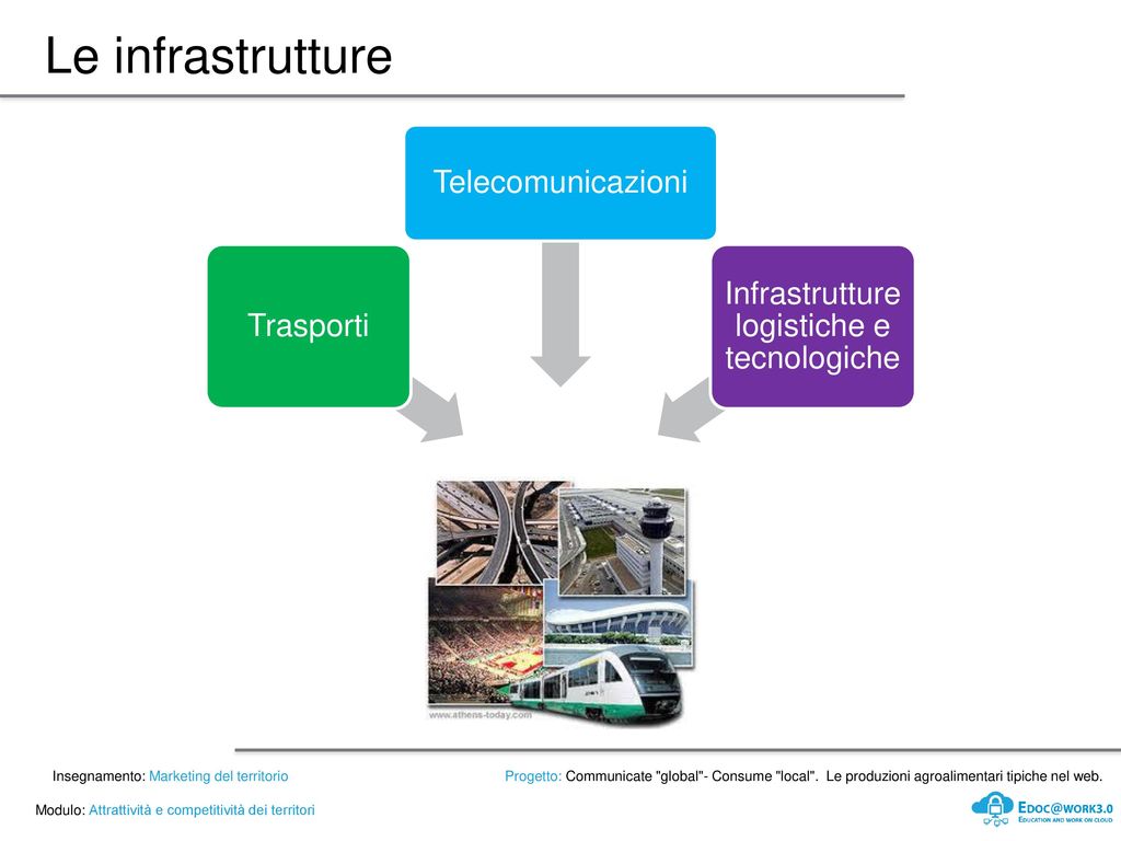 Infrastrutture logistiche e tecnologiche