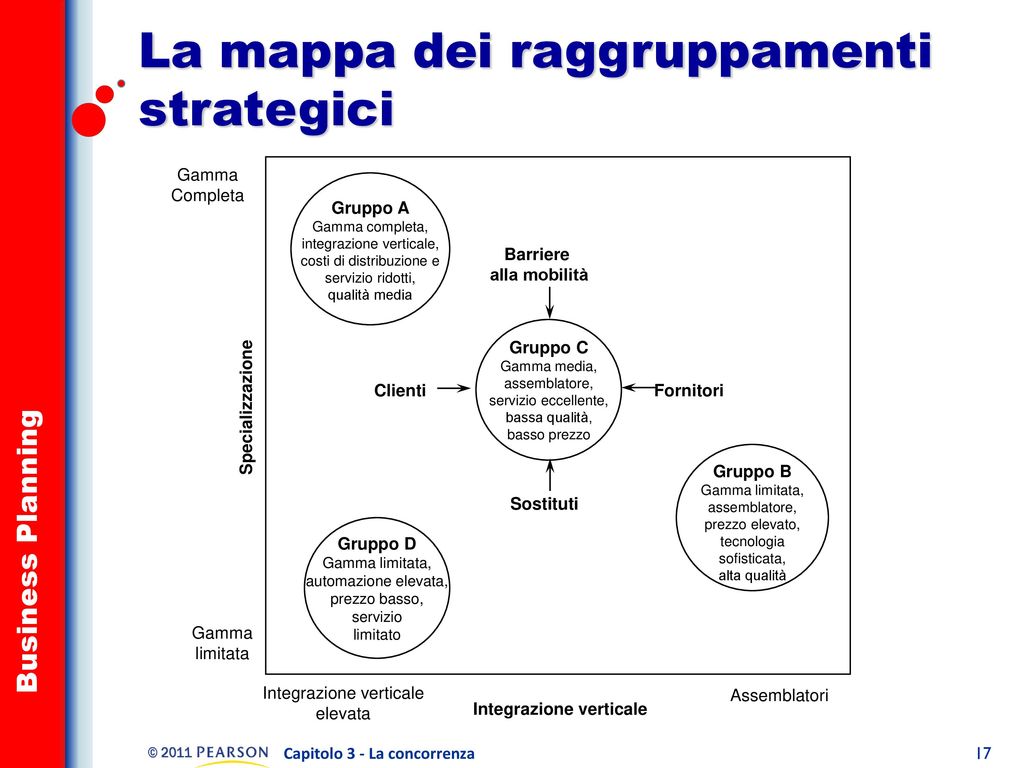 La mappa dei raggruppamenti strategici