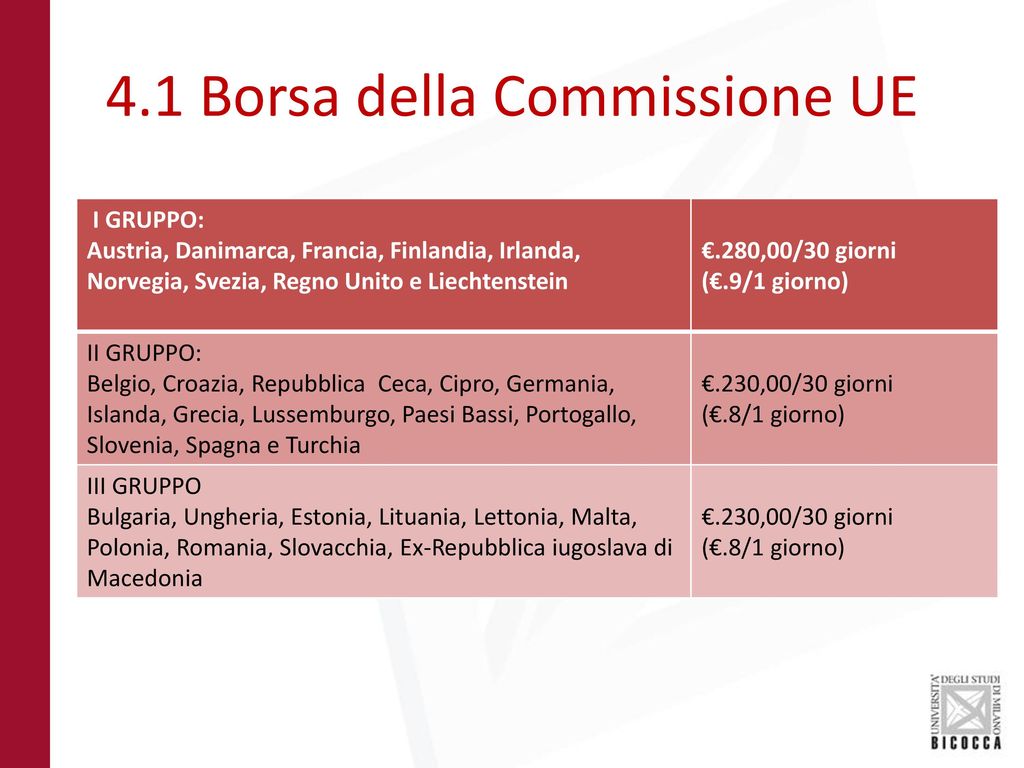 4.1 Borsa della Commissione UE