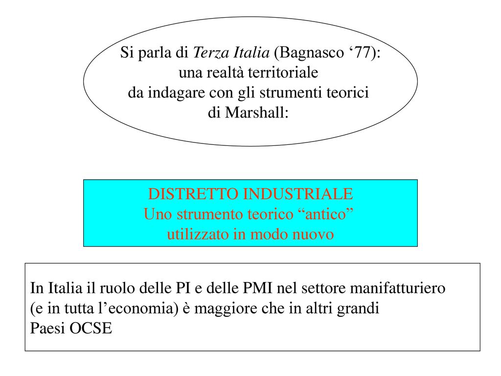 Si parla di Terza Italia (Bagnasco ‘77): una realtà territoriale