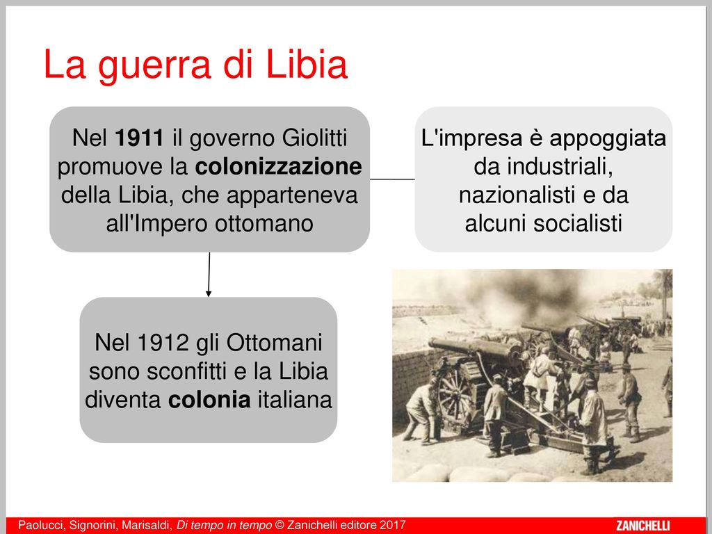 La guerra di Libia Nel 1911 il governo Giolitti