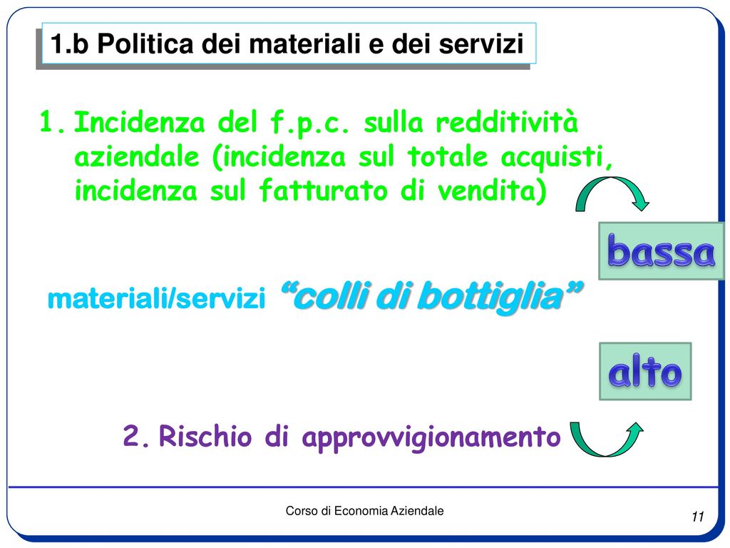 1.b Politica dei materiali e dei servizi